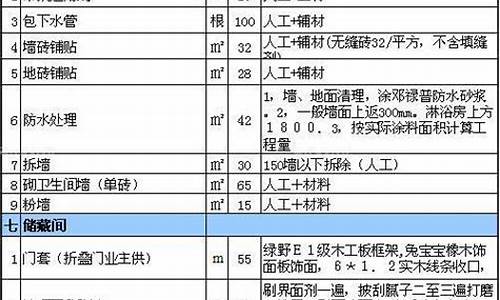 酒店装修设计费收费标准-酒店装修设计费一般多少