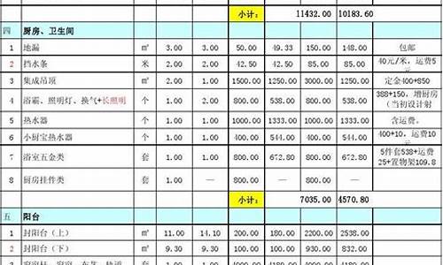 装修费用清单-装修费用清单百度网盘