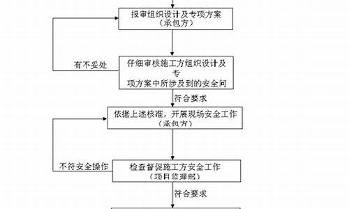 成都家装监理招聘网-成都家装监理