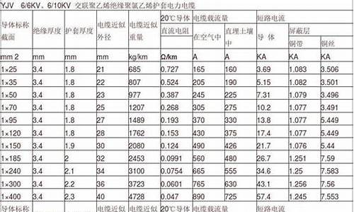 铝芯电缆型号规格表-铝芯电缆型号规格有哪些