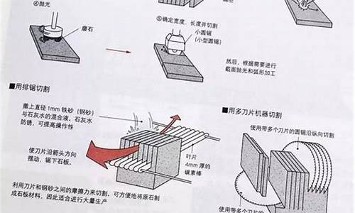 装饰材料种类-50种装饰材料