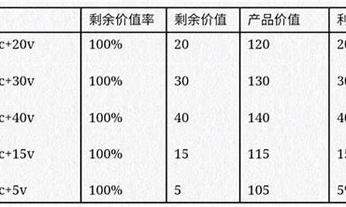 装饰工程一般利润有多少-装饰工程一般利润有多少钱