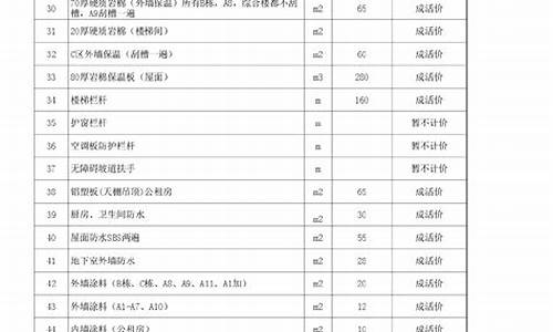 建筑装饰材料价格明细表格-建筑装饰材料价格明细表