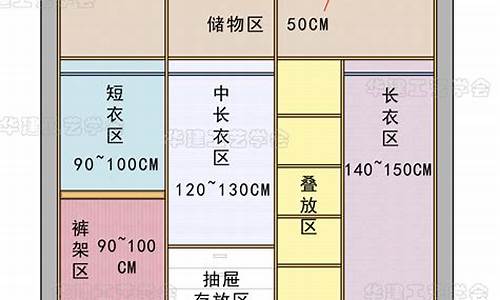 衣柜尺寸最佳标准是多少-衣柜尺寸